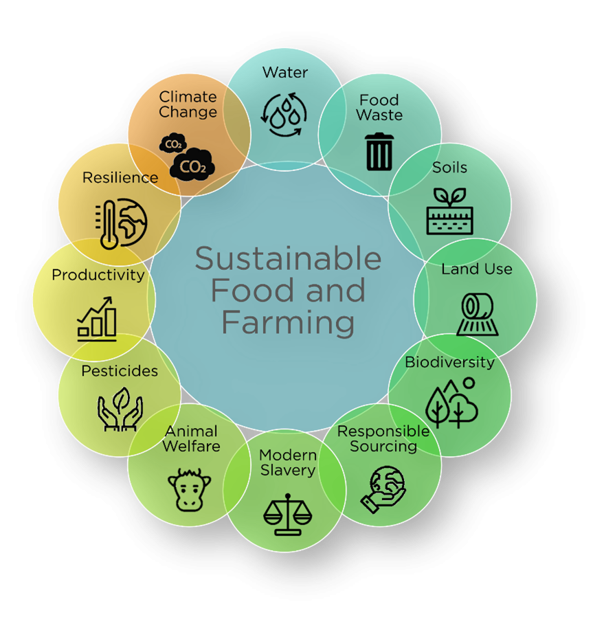 Farm to fork Europe will be in Athens in 2022