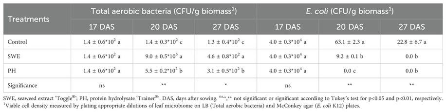 Chemical enrichment analysis of statistically different annotated metabolites in Malvaceae-derived protein hydrolysate