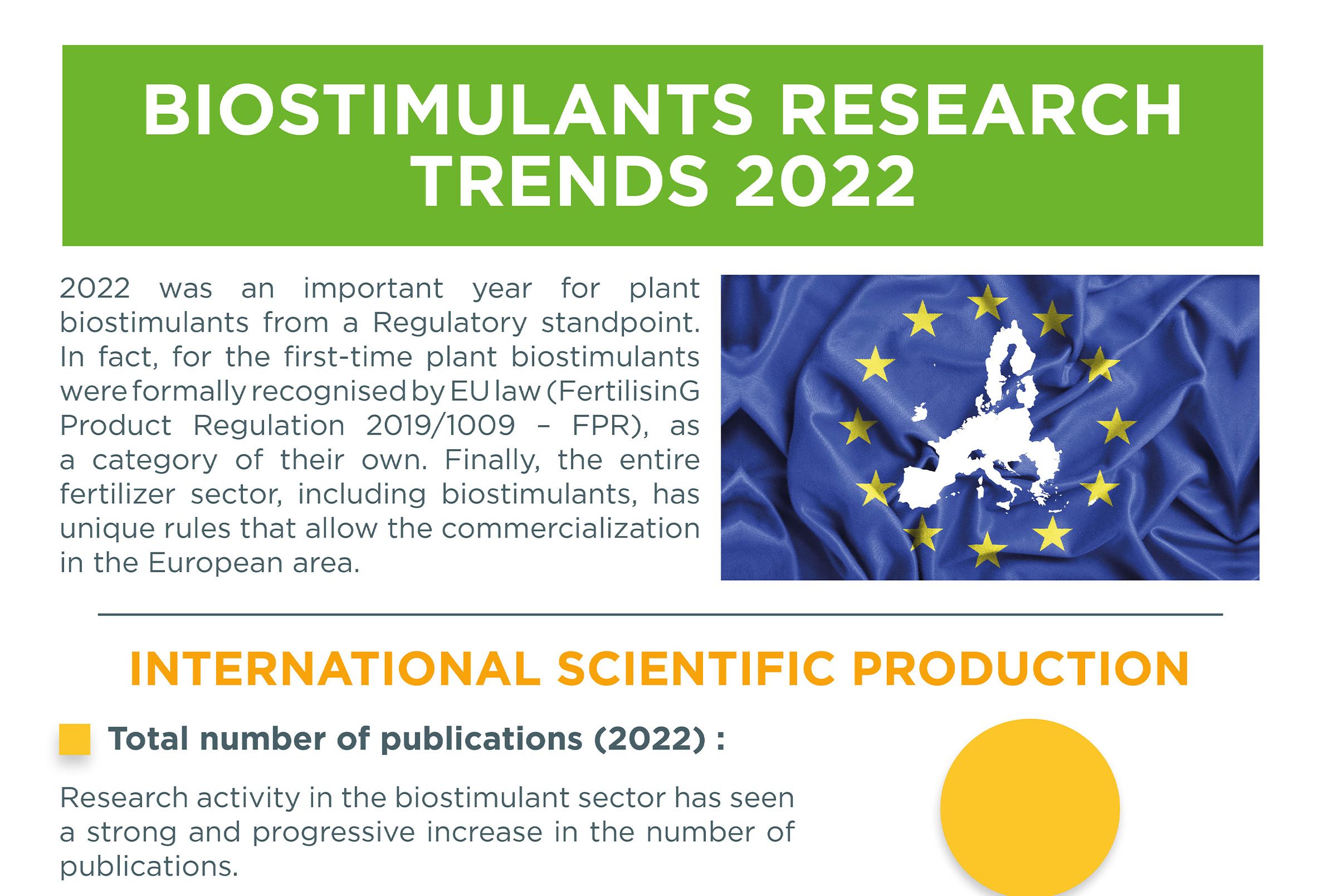 Biostimulants research trend 2022